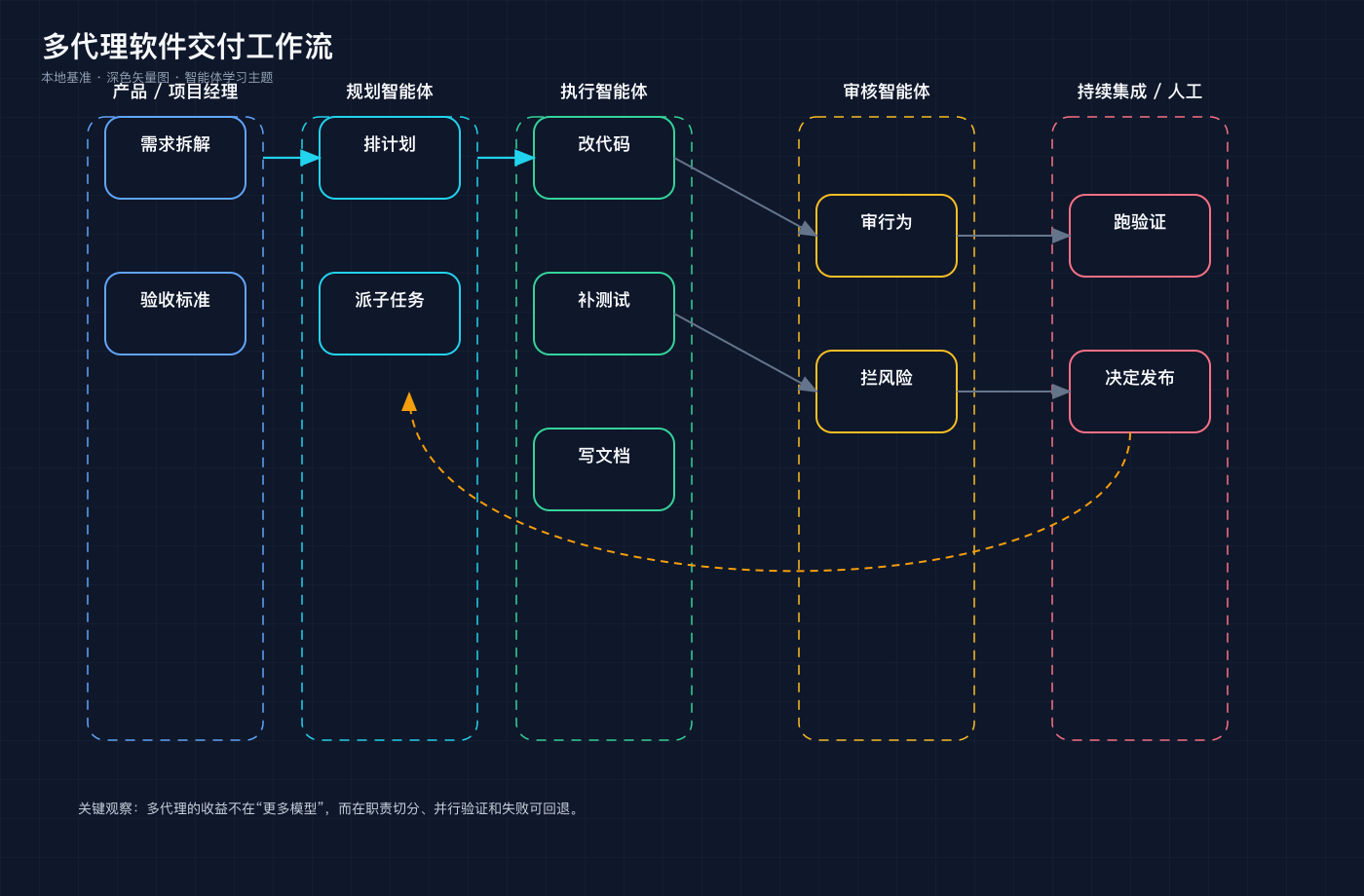 baoyu-p4