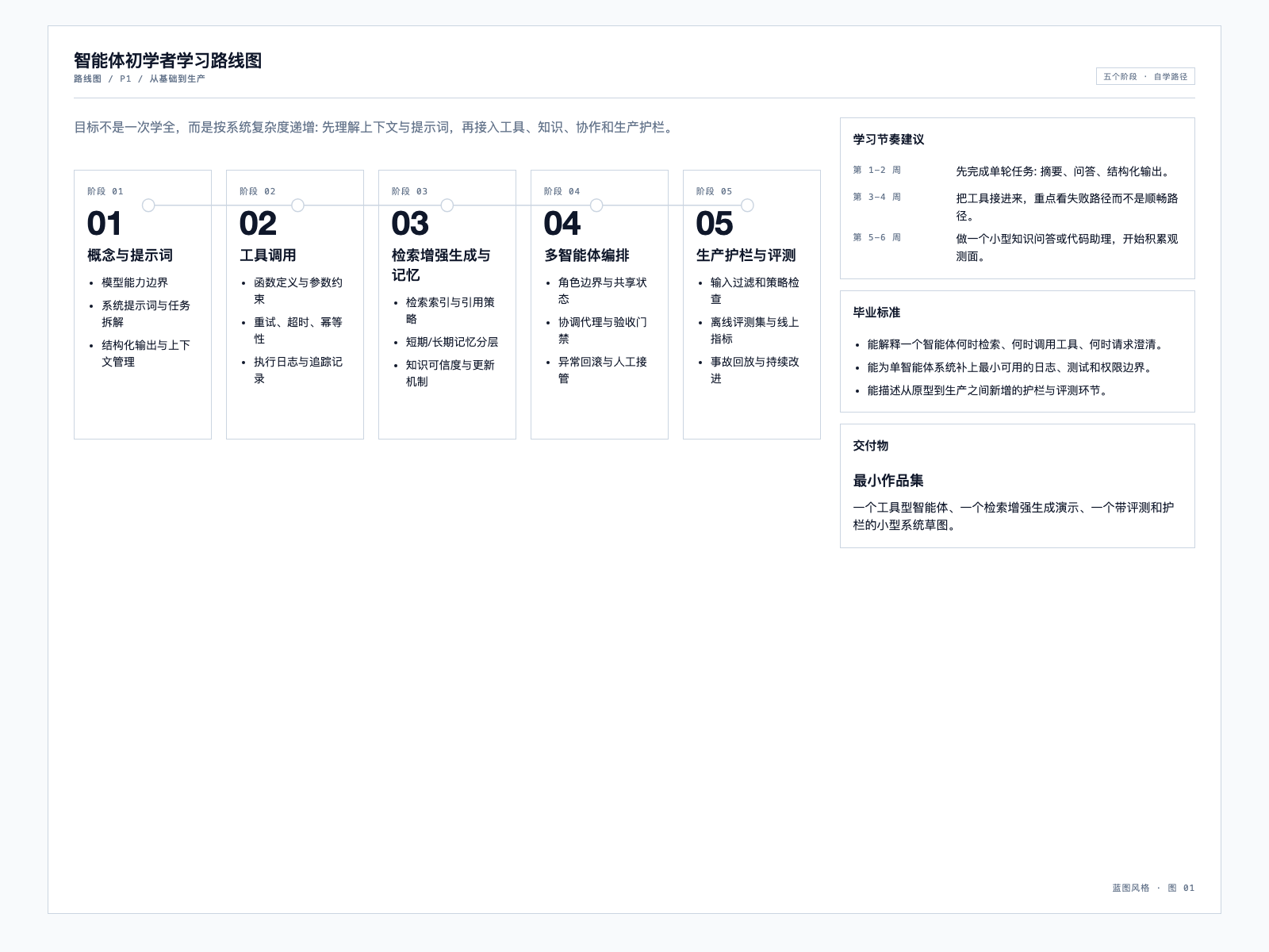 blueprinter-p1