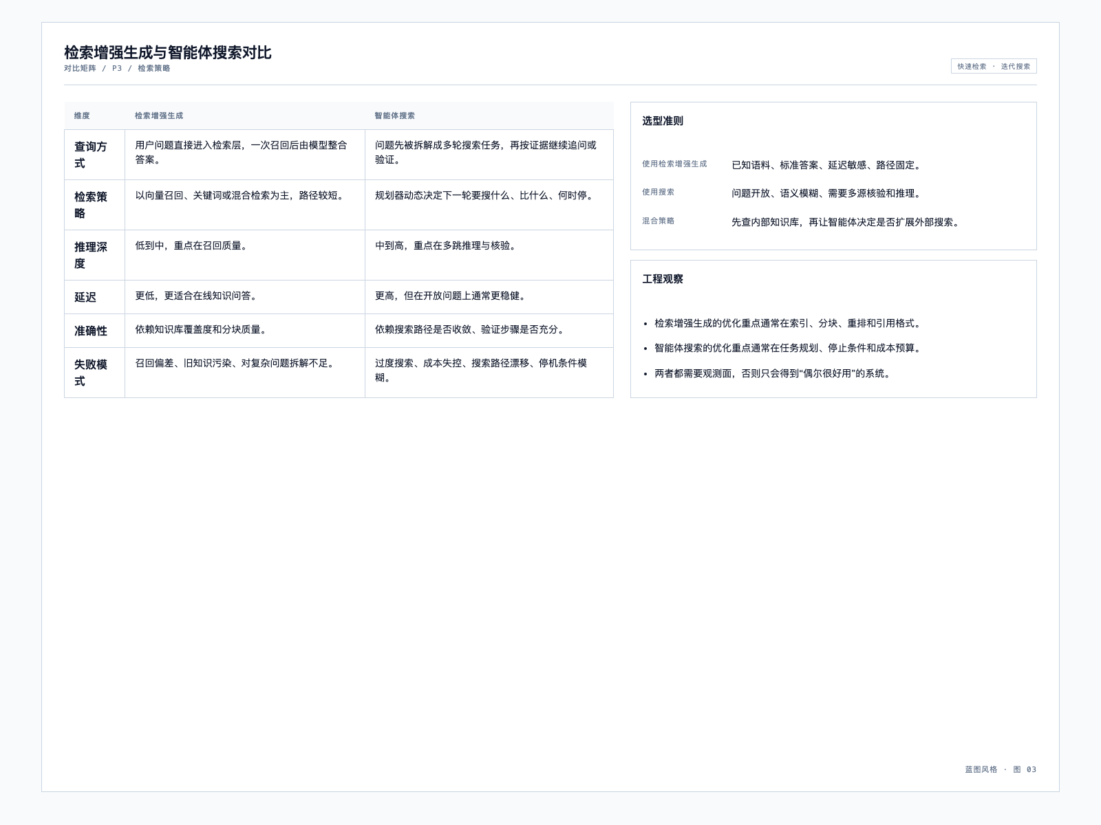 blueprinter-p3