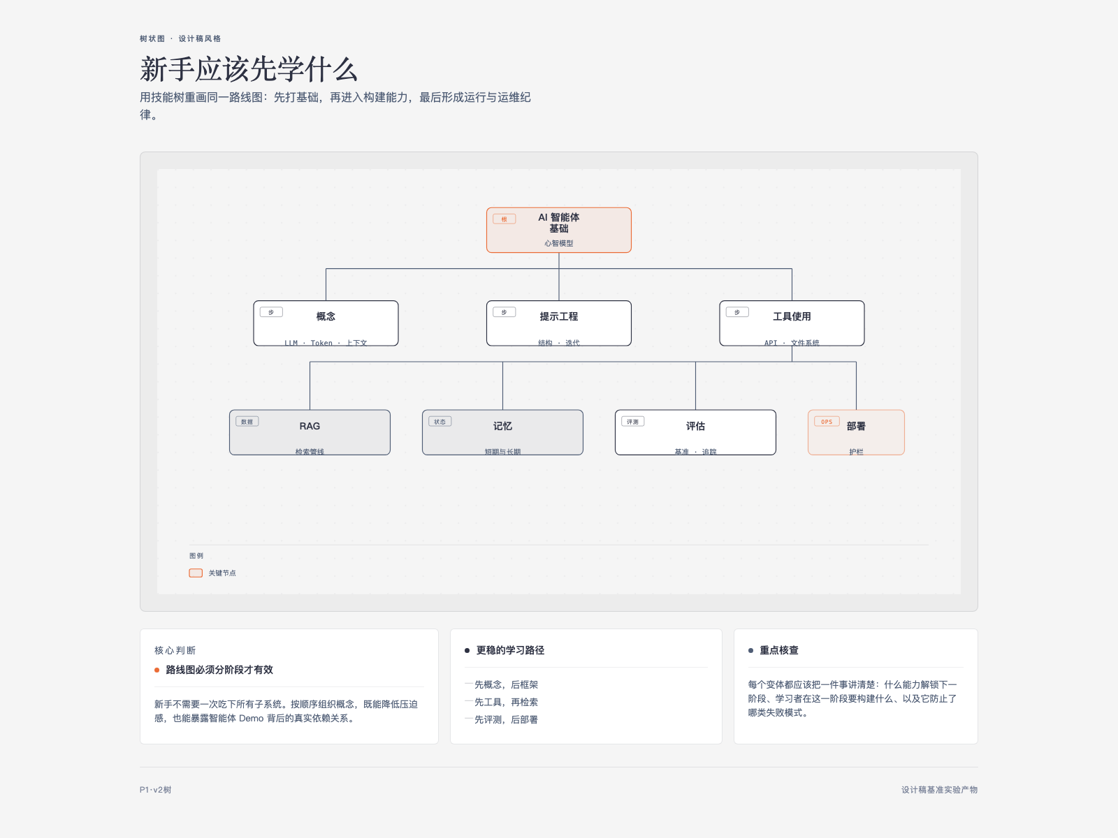 diagram-design-p1