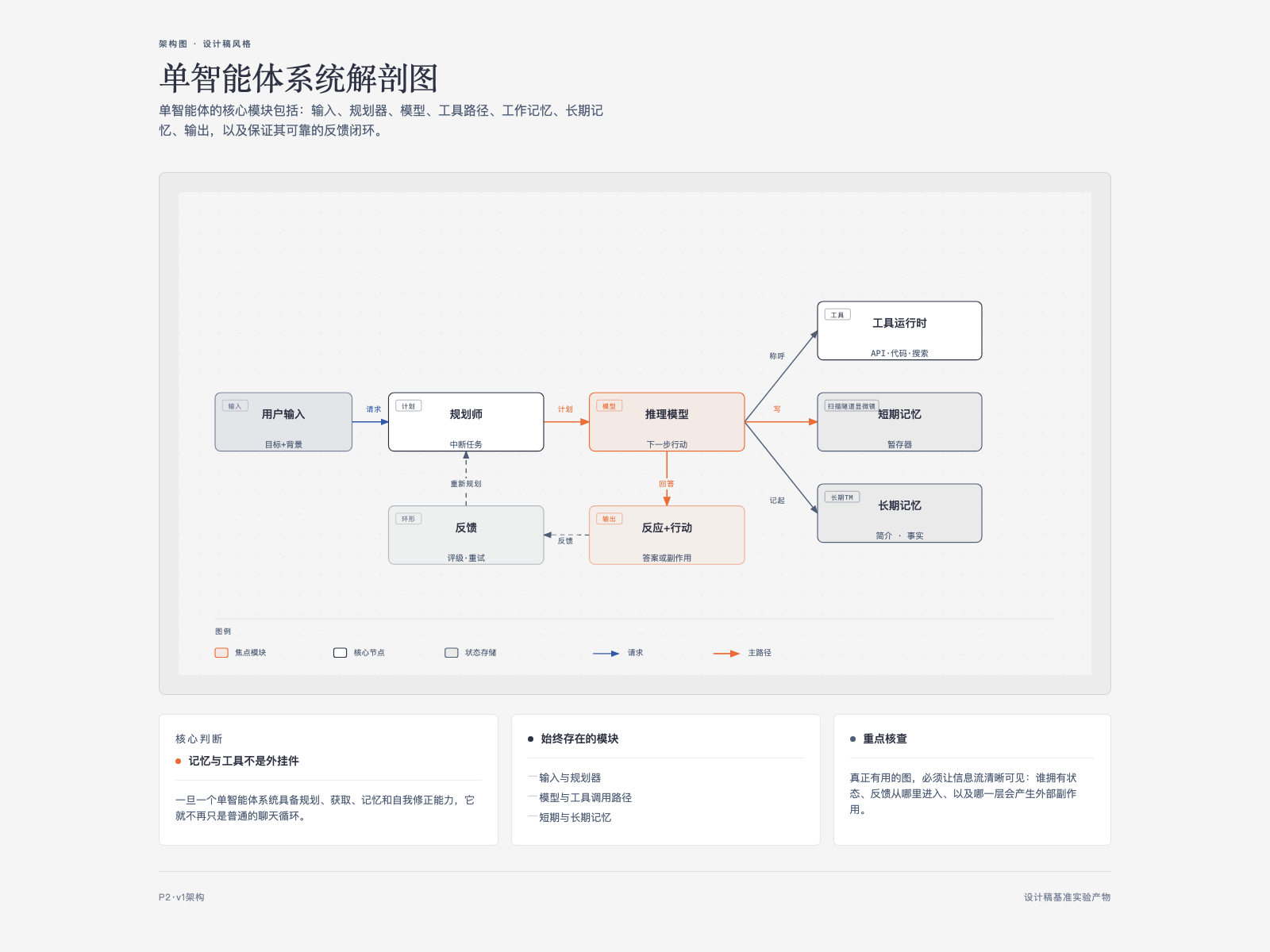 diagram-design-p2
