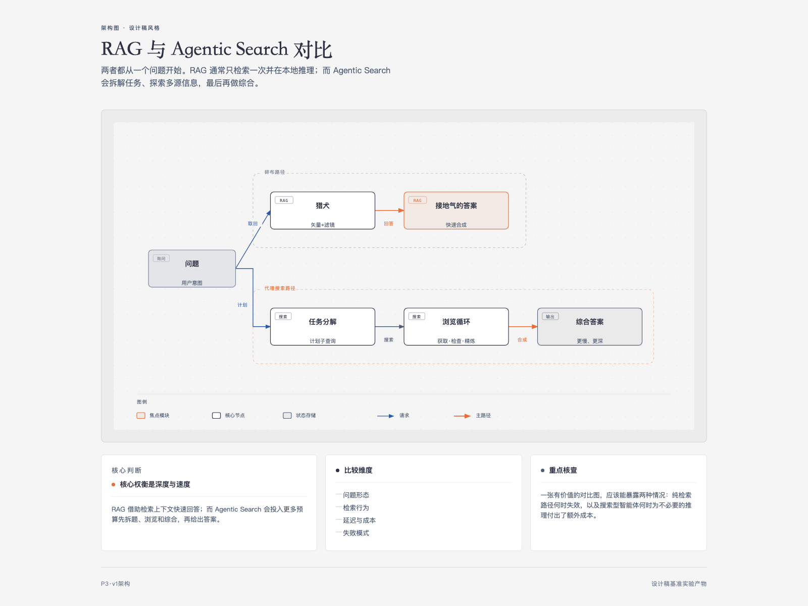 diagram-design-p3
