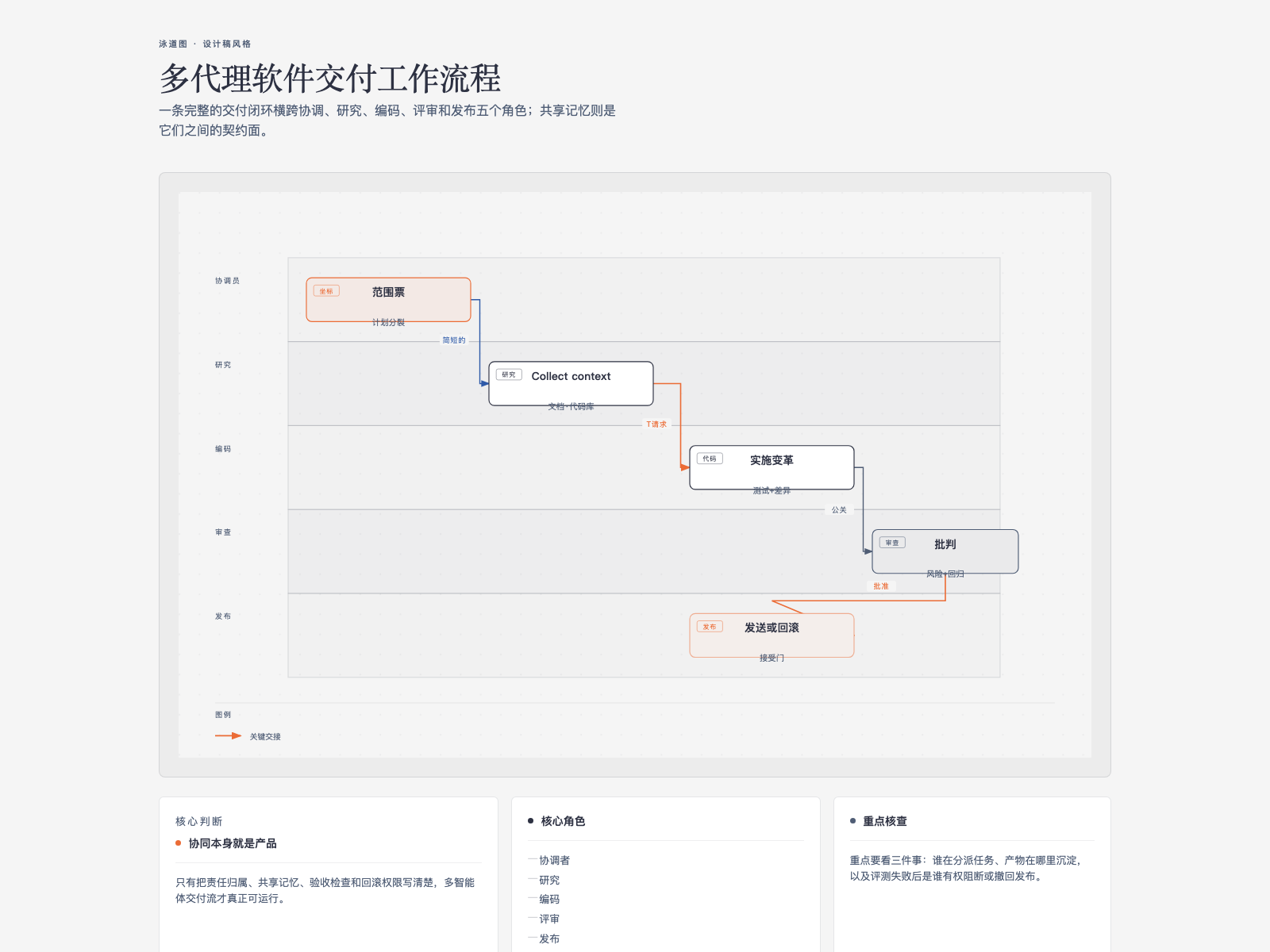 diagram-design-p4
