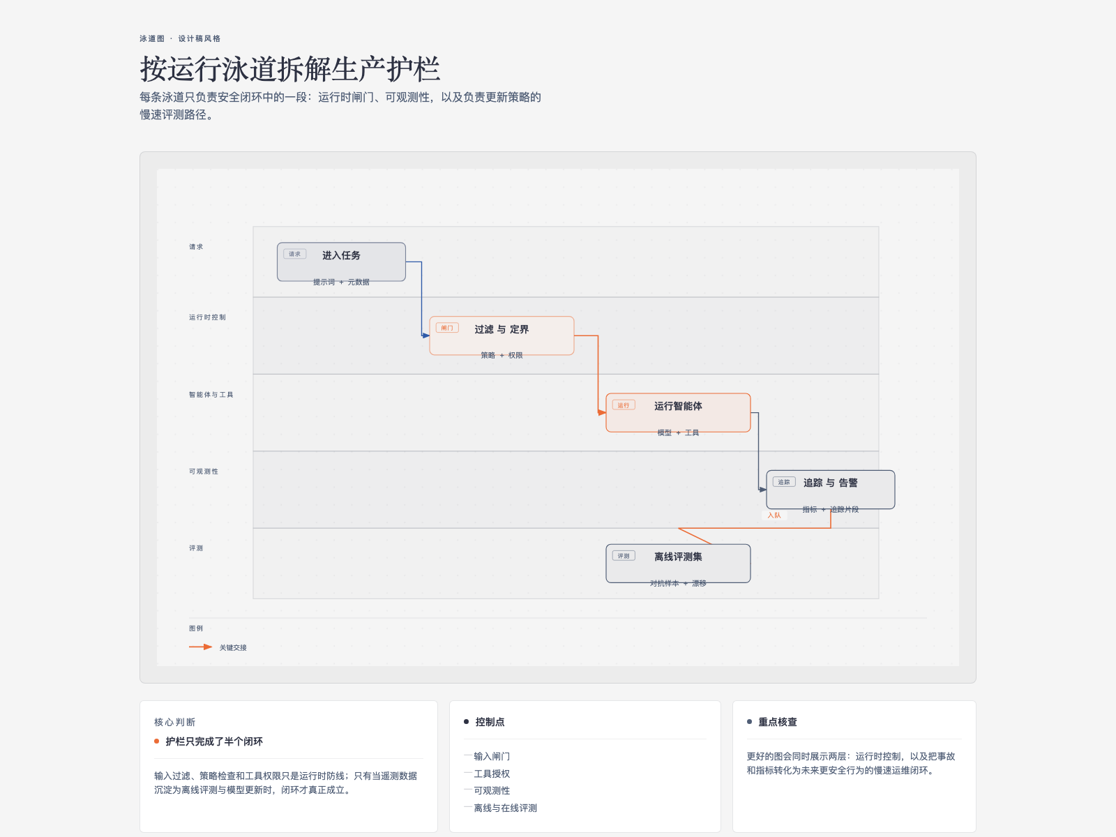 diagram-design-p5
