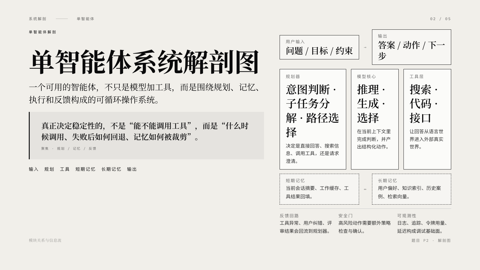 guizang-p2