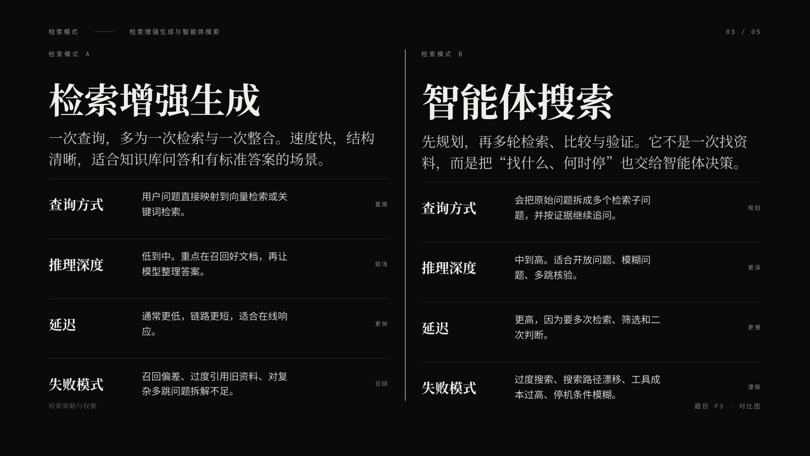 guizang-p3
