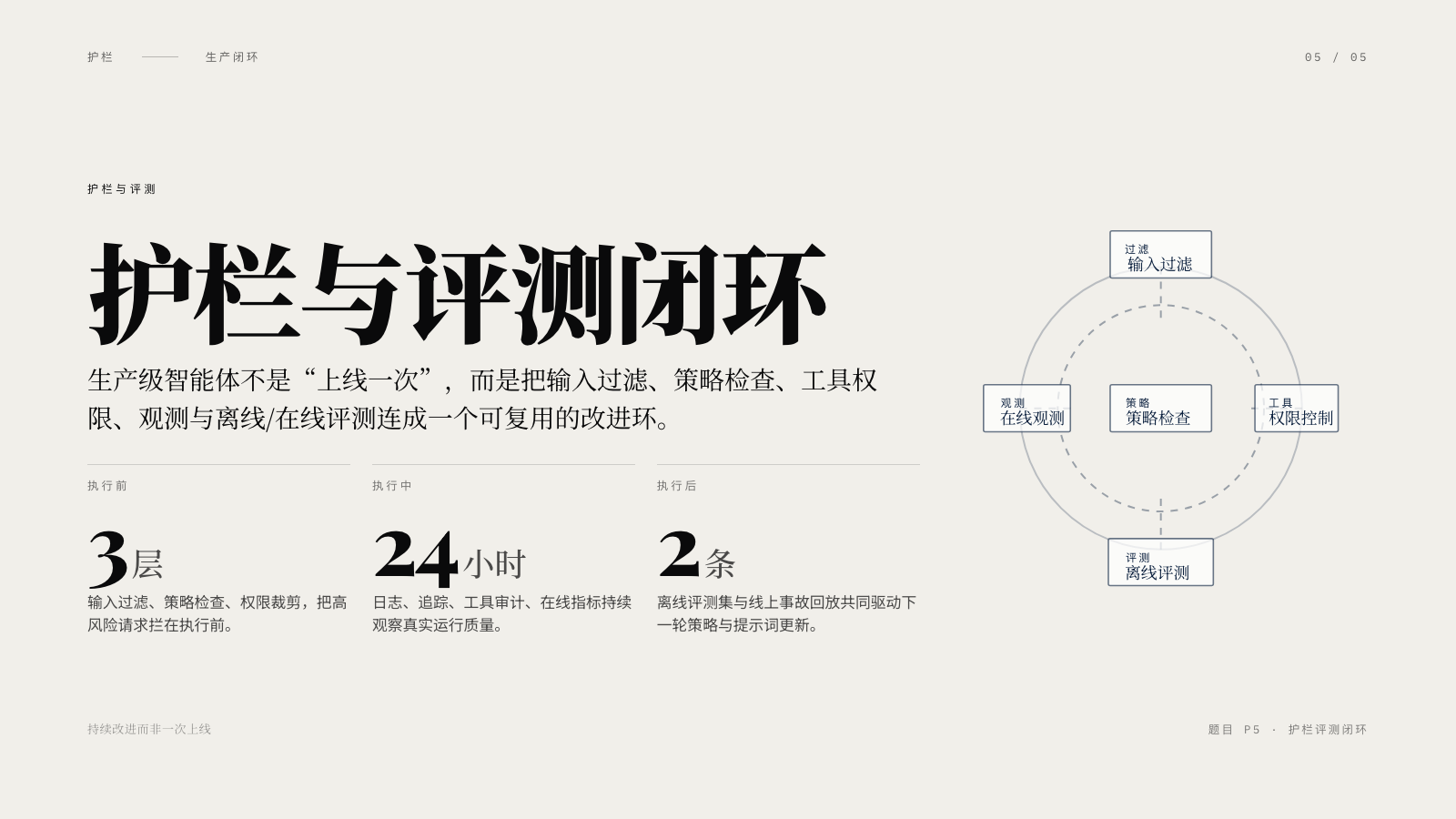 guizang-p5